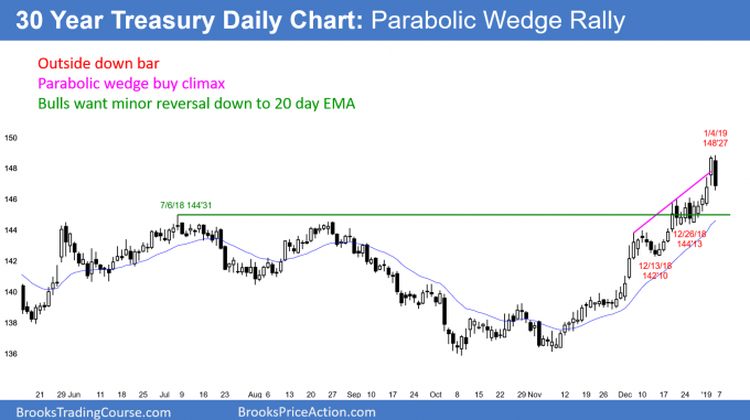 US 30 year Treasury Bond futures daily chart in parabolic wedge buy climax