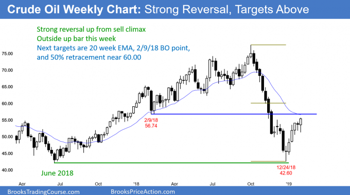 Crude futures weekly chart in strong bear rally