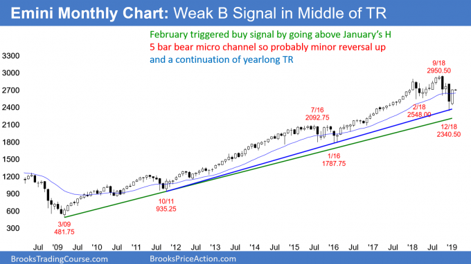 Emini monthly chart tirggered weak buy signal in middle of yearlong trading range
