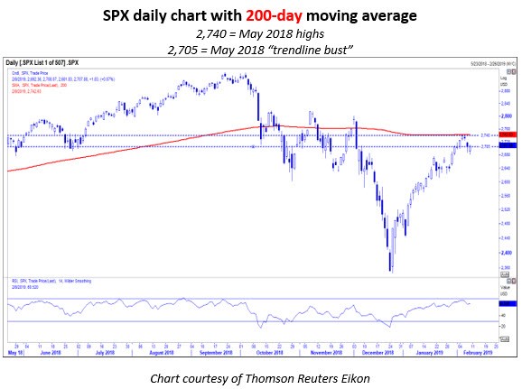 SPX daily MMO 1