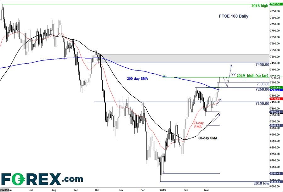 FTSE100