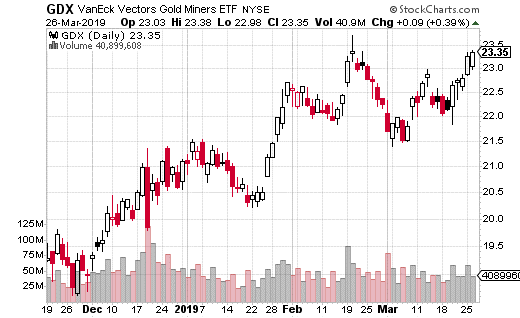 GDX