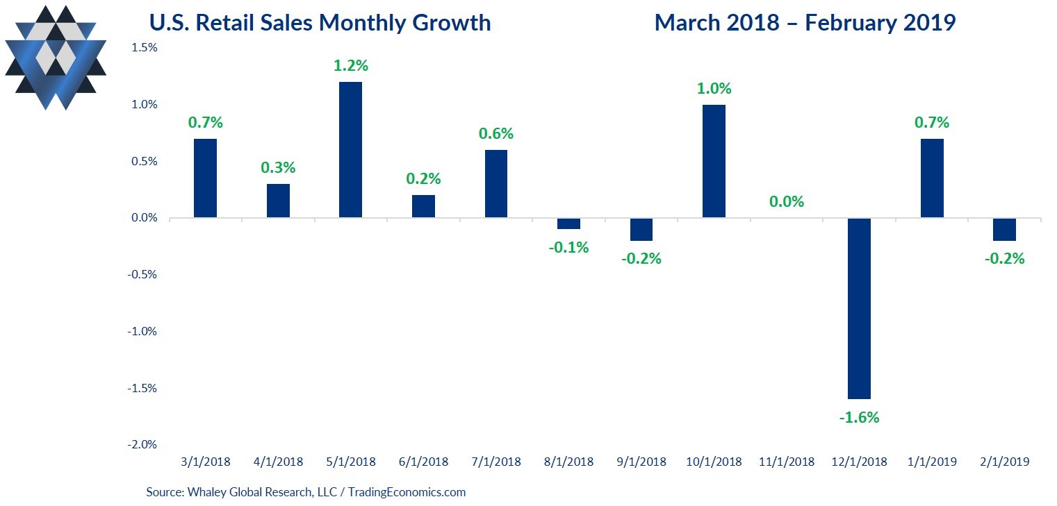 us retail sales monthly