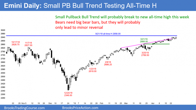 Emini daily candlestick chart in Small pullback bull trend