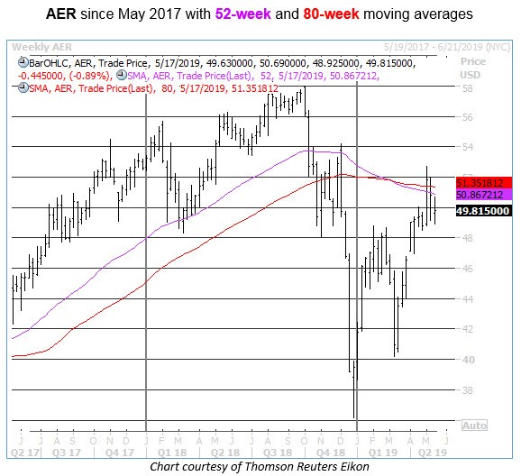 AER Chart