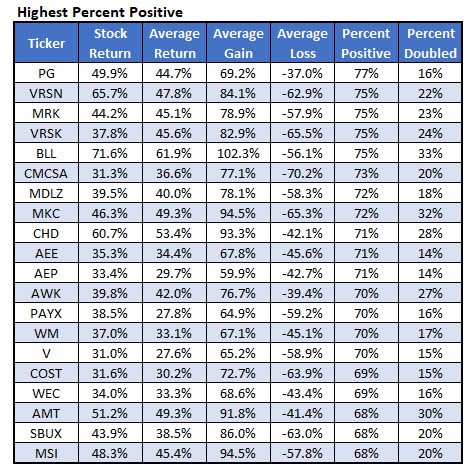 stocks with highest percent positive call option