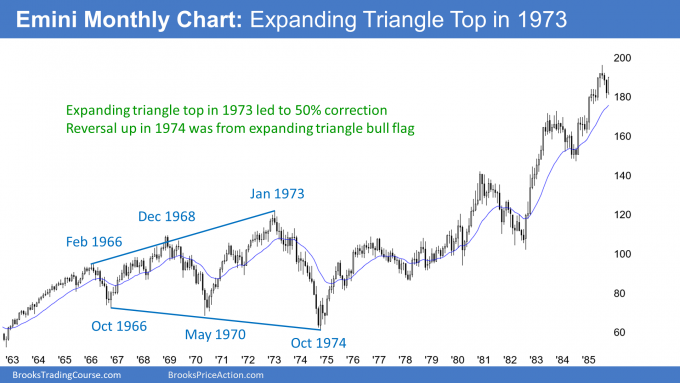 S&P500 Expanding Triangle top and bull flag