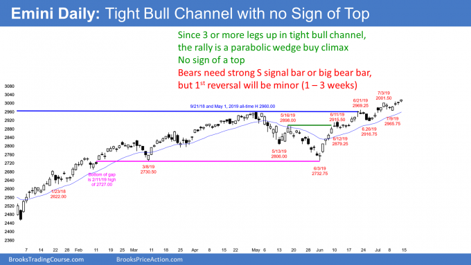 Emini daily candlestick chart in tight bull channel
