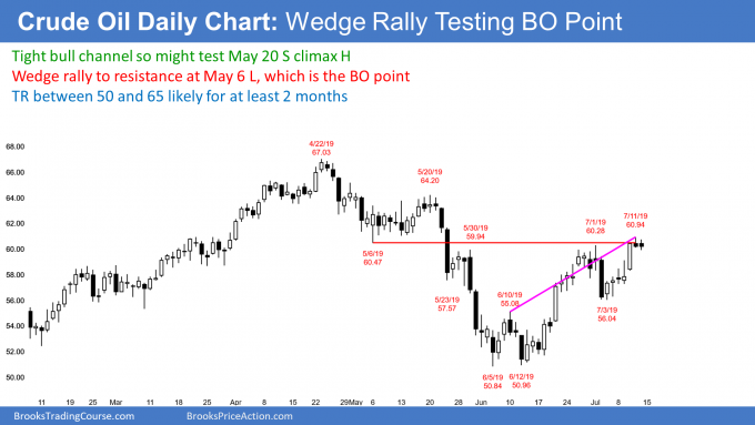 Crude oil futures wedge rally to breakout point so breakout test