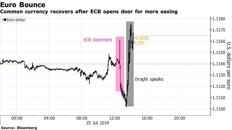 Draghi Throws Cold Water On Ecb Easing Expectations Johnson Hardens S - 