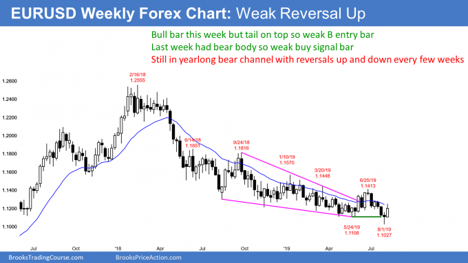 EURUSD weekly Forex chart has weak buy signal bar and entry bar