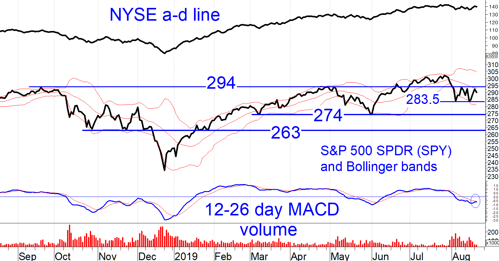 nyse ad line