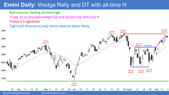 Emini daily chart wedge rally and double top with all time high