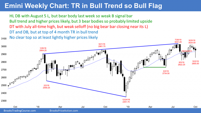 Emini S&P500 weekly candlestick chart with bull flag