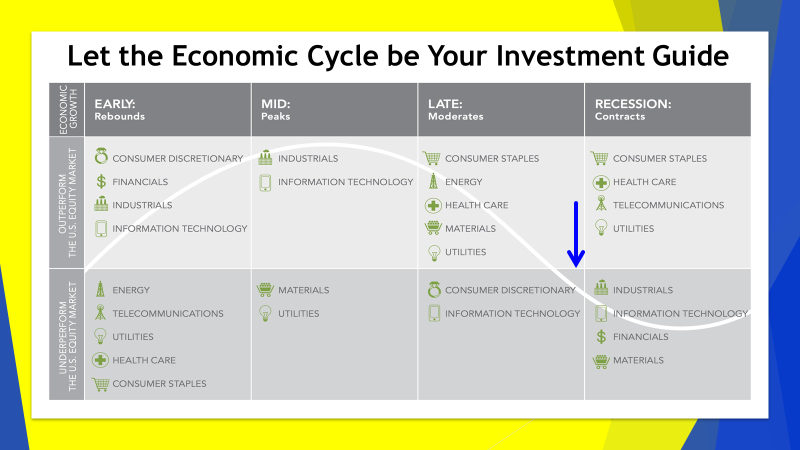 economic cycle