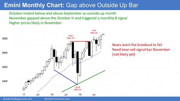 Emini monthly candlestick chart gapped up above outside up bar