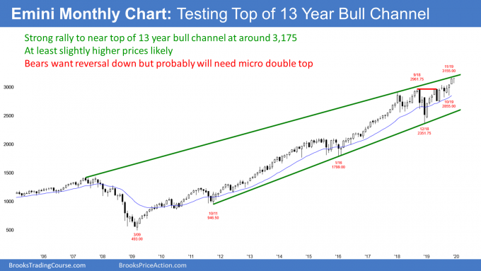 Emini S&P500 monthly candlestick chart testing top of 13 year bull channel