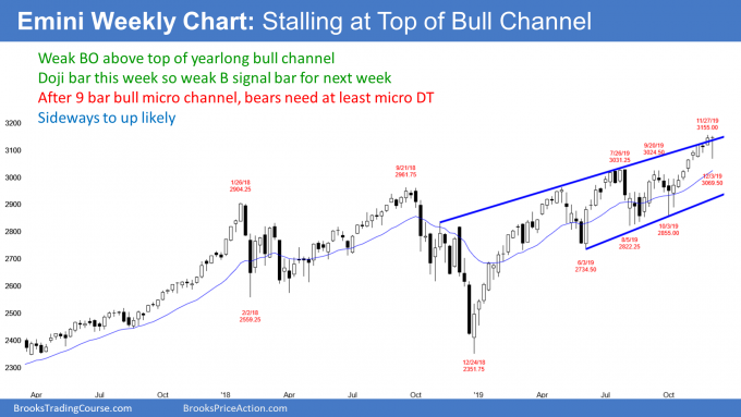 Emini S&P500 weekly candlestick chart stalling at top of yearlong bull channel