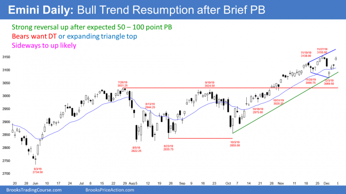 Emini S&P500 daily candlestick chart bull trend resumption after bear trap