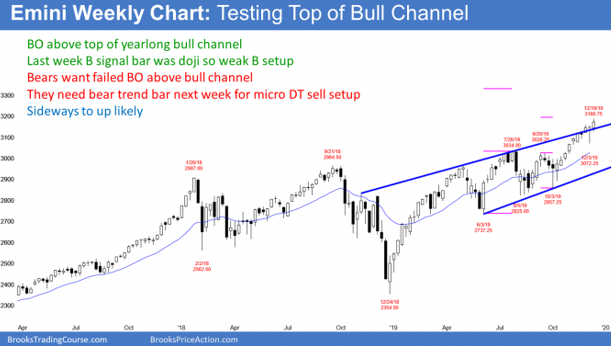 Emini S&P500 weekly candlestick chart breaking above weekly bull trend channel line