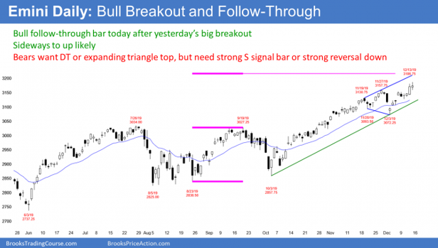 Emini S&P500 daily candlestick chart bull follow-through after new all time high