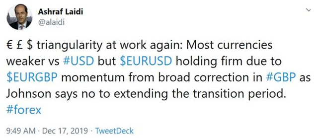 EUR GBP USD Triangularity - Tweet Eurgbp (Chart 2)