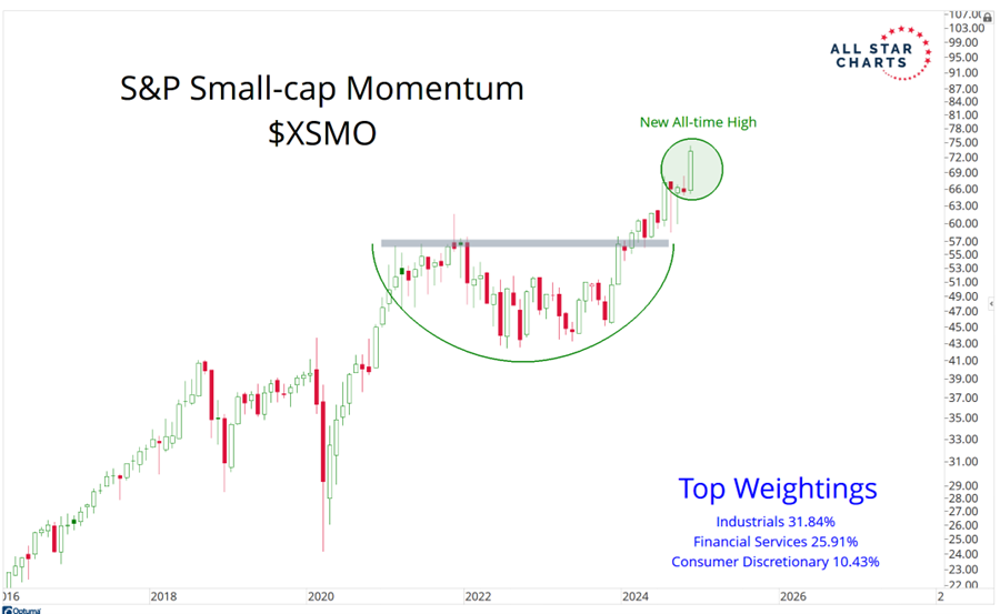 A graph of a candle stick  Description automatically generated with medium confidence