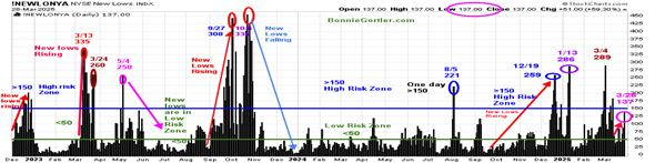 A graph showing the stock market  AI-generated content may be incorrect.