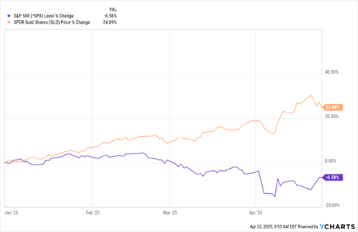 A graph of a graph  AI-generated content may be incorrect.