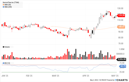 A graph of stock market  AI-generated content may be incorrect.