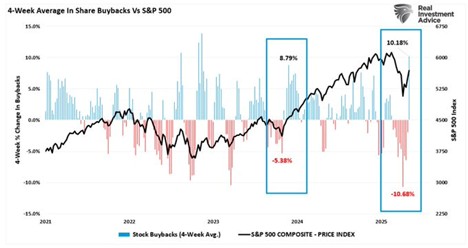 A graph of stock prices  AI-generated content may be incorrect.