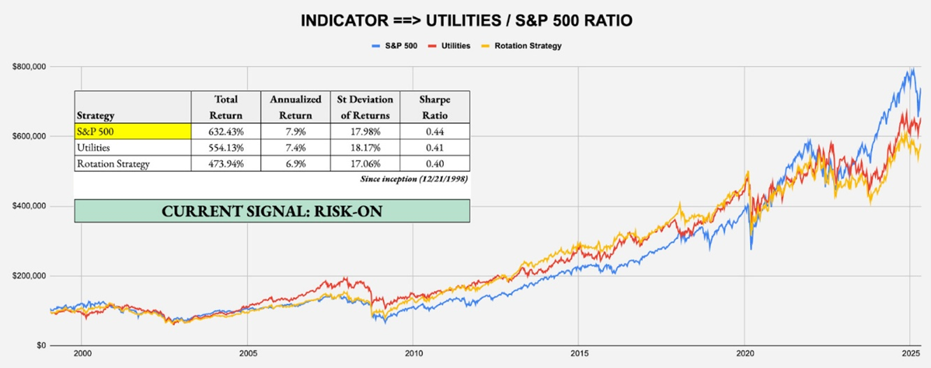 A graph on a white surface AI-generated content may be incorrect.