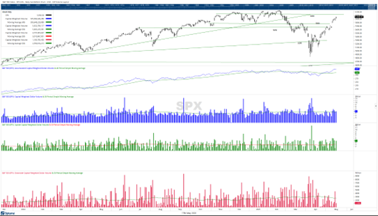 A screenshot of a graph AI-generated content may be incorrect.