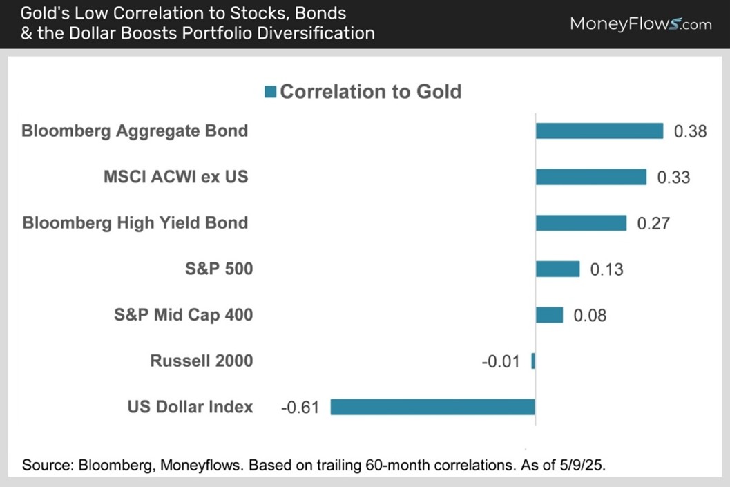A screenshot of a graph  AI-generated content may be incorrect.