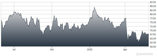A graph showing the growth of the stock market  AI-generated content may be incorrect.