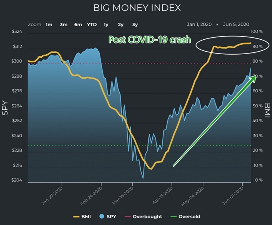 A graph of a graph of a crash AI-generated content may be incorrect.