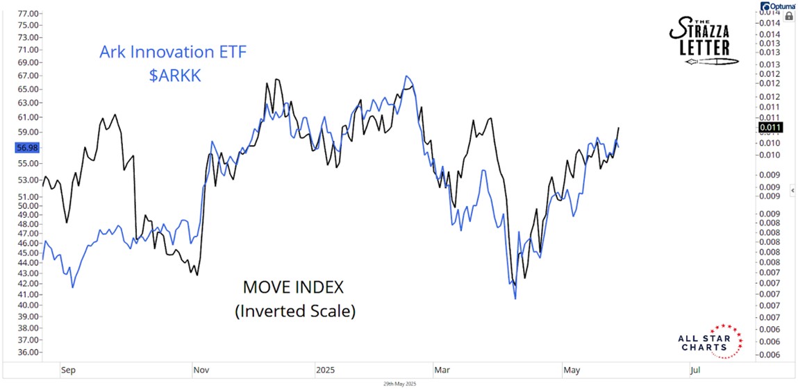 A graph of stock market AI-generated content may be incorrect.