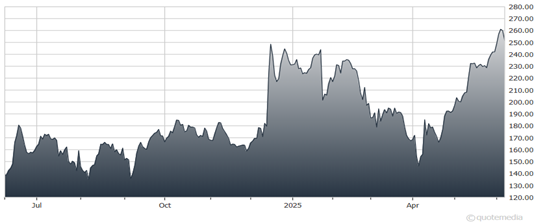 A graph showing the growth of a stock market  AI-generated content may be incorrect.