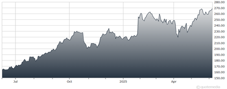 A graph showing the growth of the stock market  AI-generated content may be incorrect.