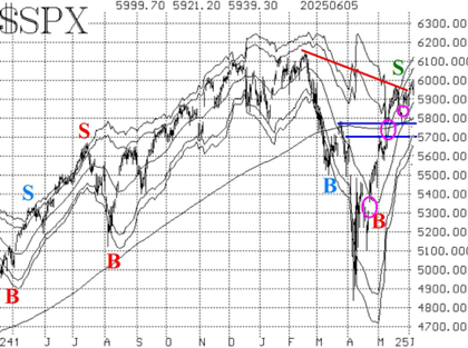 A graph showing a stock market  AI-generated content may be incorrect.
