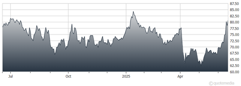 A graph showing the growth of the stock market  AI-generated content may be incorrect.