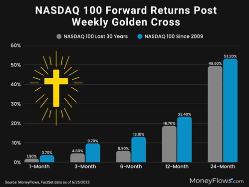 A graph of a cross with blue and gray bars  AI-generated content may be incorrect.