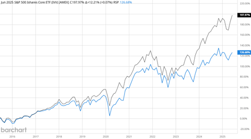 A graph showing the growth of a stock market  AI-generated content may be incorrect.