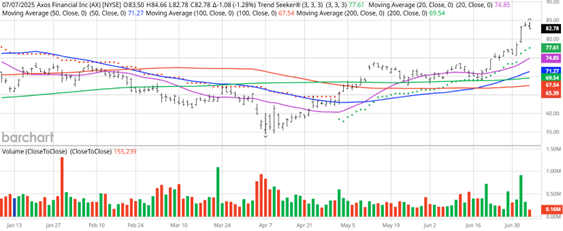 A graph of stock market AI-generated content may be incorrect.