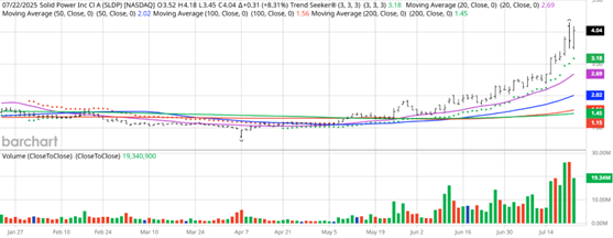 A graph of a stock market  AI-generated content may be incorrect.