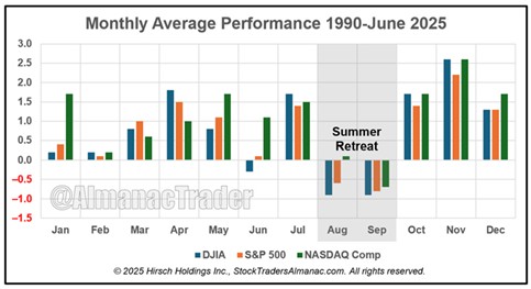 A graph showing the average performance of a company  AI-generated content may be incorrect.