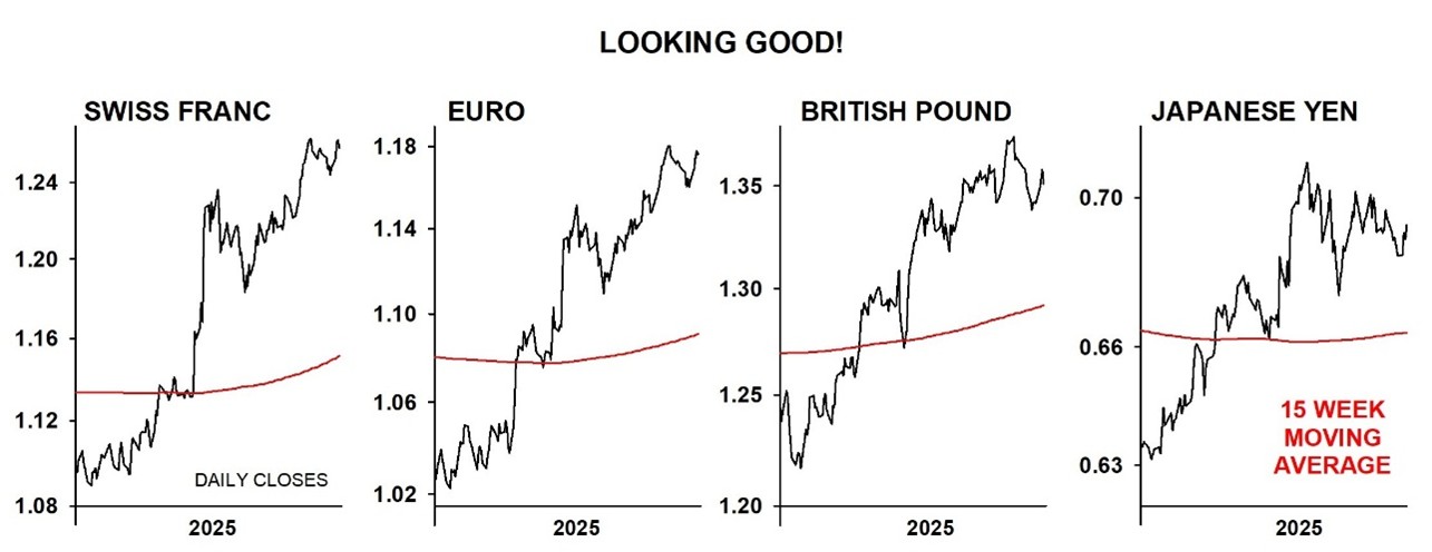 A graph of stock prices  AI-generated content may be incorrect.