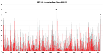 A graph of red and grey lines  AI-generated content may be incorrect.