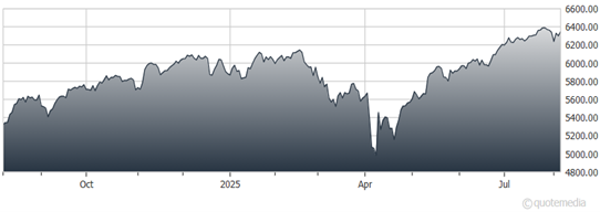 A graph showing the growth of the stock market  AI-generated content may be incorrect.