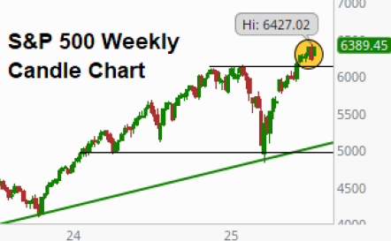 A graph with numbers and a chart AI-generated content may be incorrect.